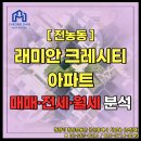 래미안크레시티공인중개사사무소 | 전농동 래미안 크레시티 아파트 매매, 전세, 월세, 분석 ㅡ 실거주와 투자 모두 놓치기 아까운 이유