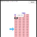 주식회사 성현