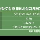 (주)명암에너지 비즈니스워치