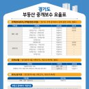 미래부동산중개 이미지