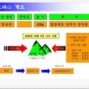 상주 두곡리 뽕나무 | 商山 三岳 중 北石岳 天峰山 산행