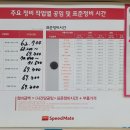 스피드메이트종묘점