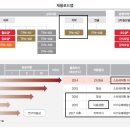 테고사이언스--피부재생 세포치료제 시장점유율 1위 이미지