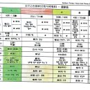 고려수지요법학회 이미지