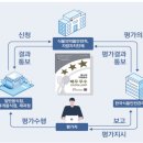그날 아노히