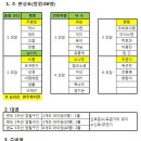 오동도 출발 최종 계획 안 이미지