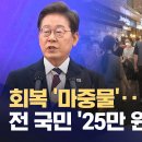 전국민 25만원 민생회복지원금 지급 가닥 이미지