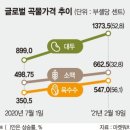 "곡물가격상승에 물가상승 비상" (애그플레이션) - 관련주