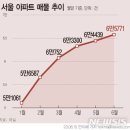 23.06.18 국토전수조사,,충격..서울·수도권 19만6000가구 집주인 역전세 적색등…인천이 가장 위험 .. 강의 이미지