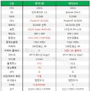 갤럭시 S 와 아이폰 4 비교 이미지