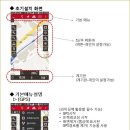 오룩스를 라이딩(등산용)음성네비용으로 환경설정하는 방법. 이미지