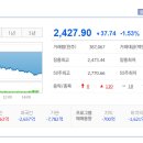 SM홀딩스 이미지