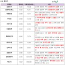 삼보기전