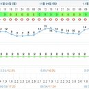 쌍솔식당 이미지
