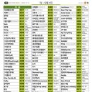 태진노래연습장 이미지