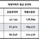청암태영공인중개사사무소 이미지
