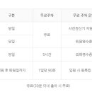 경기도 수원시 팔달구 경수대로 437 (인계동) 이미지