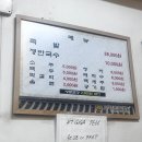 모자족발 - 용인시 기흥구 죽현로 8-20 | [성신여대 맛집] 동네 단골 족발 맛집 오백집모자족발