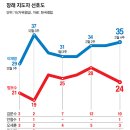 남미목장 이미지