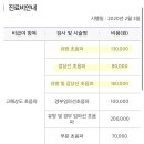 황혜원유외과의원 이미지