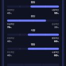 대운광고기획 | 청월당 자미두수 후기 ㅣ 내돈내산 ㅣ 솔직후기