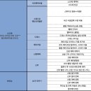 비녀미용실 | 💍 결혼준비 다이렉트 웨딩박람회 후기｜스드메·한복·예복 상담 &amp; 박람회 꿀팁 (+ 결혼준비 리스트 첨부)