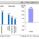 [10월 증시전망] 은행 자본확충은 유럽 문제 진전을 위한 선결 조건 이미지