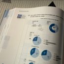 NCS | PSAT형 NCS 수리 자료해석 완성 교재 위포트 신헌 PSAT for NCS 후기