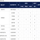 (주)대명환경산업 | [환경안전 채용공고] 12월 3주차(오뚜기라면, 코웨포서비스, 아이쓰리시스템, 비발디파크, 국립청주해양...