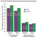 ＜외국논문＞ Hip Abductor Weakness in Runners with PFPS 이미지