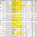 2025년 12월 12일 내일 주식 단타 종목(시가기준 1~3%) 이미지
