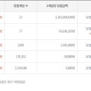 전영수내과의원 이미지