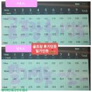 송학축사 | 경기 여주 신라CC 서,남코스 2023년 3월초 라운딩 후기