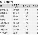 여름휴가철, '게스트하우스' 있다면 손님방문 걱정 '뚝' 이미지