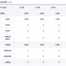 중동유치원 이미지