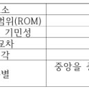 2022년 치유농업사 2차시험 이미지