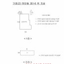 사하구 동매로 네이버블로그