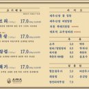 동래정