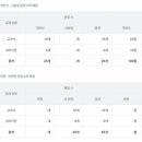 선부중학교 이미지