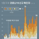 미술관유흥주점