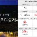 현대썬부동산공인중개사사무소 이미지