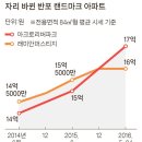 황제아파트 이미지