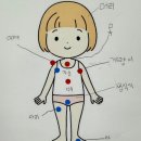 성교육 이미지