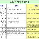 세테크로 돈버는 방법 이미지