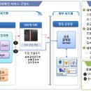 (주)미네르바네트웍스 이미지
