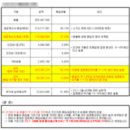 택스마인드세무회계 이미지