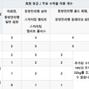 홍교슈퍼 이미지