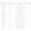 지에스25계양행운 이미지