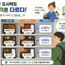 GS25(삼계부전점) | 복날 초복 삼계탕값 2만원 시대, 농할 할인으로 반값에 먹는 법