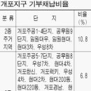 현대7차2단지 이미지